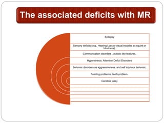 The associated deficits with MR
Epilepsy
Sensory deficits (e.g., Hearing Loss or visual troubles as squint or
blindness),
Communication disorders , autistic like features,
Hyperkinesia, Attention Deficit Disorders
Behavior disorders as aggressiveness, and self injurious behavior,
Feeding problems, teeth problem.
Cerebral palsy
 