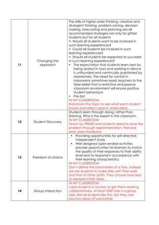 The skills of higher order thinking, creative and
                         divergent thinking, problem solving, decision
                         making, forecasting and planning are all
                         recommended strategies not only for gifted
                         students but for all students
                         • Would all students want to be involved in
                         such learning experiences?
                         • Could all students be involved in such
                         learning experiences?
                         • Should all students be expected to succeed
       Changing the      in such learning experiences?
11      approach         • The expectation that students learn best by
                              being seated in rows and working in silence
                              is unfounded and continually questioned by
                              researchers. The need for control in
                              classrooms sometimes leads teachers to the
                              false belief that a restrictive and passive
                              classroom environment will ensure positive
                              student behaviours
                         • Pre-test
                         IN MY CLASSROOM:
                         Brainstorm the topic to see what each student
                         knows and reflect upon it, share ideas
                         Students learn through doing, rather than
                         listening. Who is the expert in the classroom.
                         IN MY CLASSROOM:
12   Student Discovery
                         Teach by THEME and students need to solve the
                         problem through experimentation, trial and
                         error, peer feedback
                           • Providing opportunities for self-directed,
                                independent study
                           • Well designed open-ended activities
                                provide opportunities for learners to match
                                the quality of their responses to their ability
                                level and to respond in accordance with
13   Freedom of choice
                                their learning characteristics
                         IN MY CLASSROOM:
                         Don’t define the parameters of a task, instead
                         we ask students to make links with their work
                         and that of other artists. They choose how best
                         to represent their ideas
                         IN MY CLASSROOM:
                         I seat students in clusters to get them working
14   Group interaction   collaboratively. At least ONE task is a group
                         task. Not all students like this, but they can
                         bounce ideas off eachother.
 