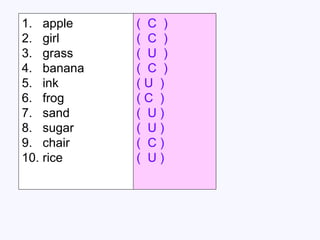 1.  apple  (  C  ) 2.  girl  (  C  ) 3.  grass  (  U  ) 4.  banana  (  C  ) 5.  ink  ( U  ) 6.  frog  ( C  ) 7.  sand  (  U ) 8.  sugar  (  U ) 9.  chair  (  C ) 10. rice  (  U ) (  C  ) (  C  ) (  U  ) (  C  ) ( U  ) ( C  ) (  U ) (  U ) (  C ) (  U ) 