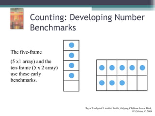 Counting: Developing Number
Benchmarks
The five-frame
(5 x1 array) and the
ten-frame (5 x 2 array)
use these early
benchmarks.
Reys/ Lindquist/ Lamdin/ Smith, Helping Children Learn Math,
9th
Edition, © 2009
 
