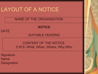 LAYOUT OF A NOTICE NAME OF THE ORGANISATION NOTICE DATE SUITABLE HEADING CONTENT OF THE NOTICE  5 W’S -What, When, Where, Why,Who Signature  Name  Designation 