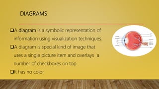 DIAGRAMS
A diagram is a symbolic representation of
information using visualization techniques.
A diagram is special kind of image that
uses a single picture item and overlays a
number of checkboxes on top
It has no color
 