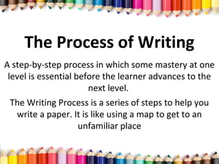 The Writing Process is a series of steps to help you
write a paper. It is like using a map to get to an
unfamiliar place
The Process of Writing
A step­by­step process in which some mastery at one
level is essential before the learner advances to the
next level.
 