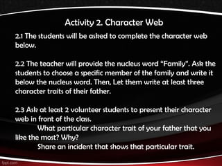 TEACHING OF WRITING SAMPLE LESSON PLAN | PPT