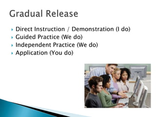    Direct Instruction / Demonstration (I do)
   Guided Practice (We do)
   Independent Practice (We do)
   Application (You do)
 