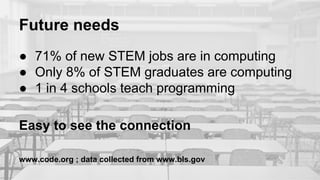 Future needs
● 71% of new STEM jobs are in computing
● Only 8% of STEM graduates are computing
● 1 in 4 schools teach programming
Easy to see the connection
www.code.org ; data collected from www.bls.gov
 