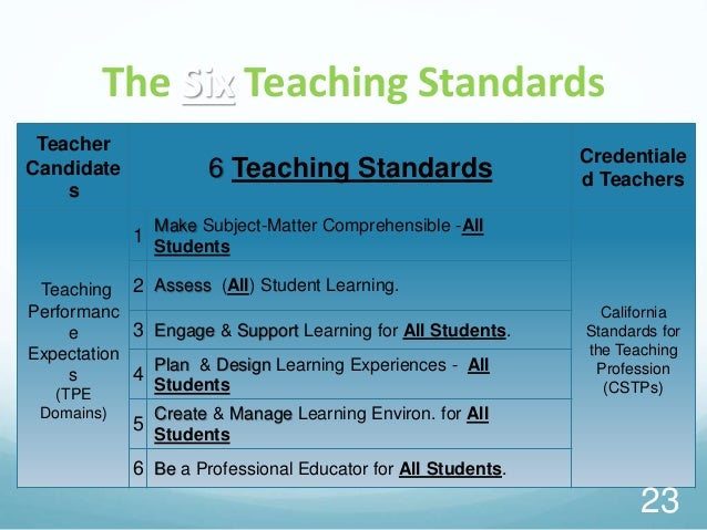 student teaching orientation california standards for the teaching profession chart