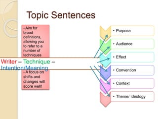 Teachingpaper 1-structure blog | PPTX