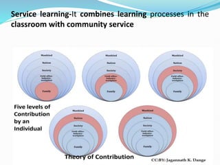 Service learning-It combines learning processes in the
classroom with community service
 