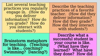 List several teaching
practices you regularly
engage in. (How do
you deliver
information? How do
you grade? How do
you interact with
students?)
Describe the teaching
practices of a favorite
teacher. (How did they
deliver information?
How did they grade?
How did they interact
with students?)
Brainstorm metaphors
for teaching. (Teaching
is like… coaching?
Swimming? Dancing?)
Describe what a
successful student in
your course is like.
(What have they
learned? What have
they done? How did
 