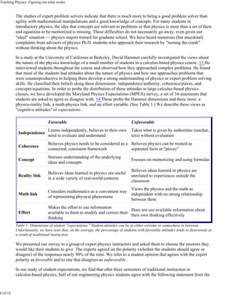 Teaching Physics: Figuring out what works


          The studies of expert problem solvers indicate that there is much more to being a good problem solver than
          agility with mathematical manipulations and a good knowledge of concepts. For many students in
          introductory physics, the idea that concepts are relevant to problems or that physics is more than a set of facts
          and equations to be memorized is missing. These difficulties do not necessarily go away, even given our
          "ideal" situation  physics majors trained for graduate school. We have heard numerous (but anecdotal)
          complaints from advisors of physics Ph.D. students who approach their research by "turning the crank"
          without thinking about the physics.

          In a study at the University of California at Berkeley, David Hammer carefully investigated the views about
          the nature of the physics knowledge of a small number of students in a calculus-based physics course. 13 He
          interviewed students throughout the course and observed how they approached complex problems. He found
          that most of the students had attitudes about the nature of physics and how one approaches problems that
          were counterproductive to helping them develop a strong understanding of physics or expert problem-solving
          skills. He classified their beliefs along three dimensions: independence/authority, coherence/pieces, and
          concepts/equations. In order to probe the distribution of these attitudes in large calculus-based physics
          classes, we have developed the Maryland Physics Expectations (MPEX) survey, a set of 34 statements that
          students are asked to agree or disagree with. 14 These probe the Hammer dimensions and three more: a
          physics-reality link, a math-physics link, and an effort variable. (See Table 1.) We describe these views as
          "cognitive attitudes" or expectations .

                              Favorable                                            Unfavorable
                              Learns independently, believes in their own          Takes what is given by authorities (teacher,
           Independence
                              need to evaluate and understand                      text) without evaluation
                              Believes physics needs to be considered as a Believes physics can be treated as
           Coherence
                              connected, consistent framework              separated facts or "pieces"
                              Stresses understanding of the underlying
           Concept                                                                 Focuses on memorizing and using formulas
                              ideas and concepts
                                                                                   Believes ideas learned in physics are
                              Believes ideas learned in physics are useful
           Reality link                                                            unrelated to experiences outside the
                              in a wide variety of real-world contexts
                                                                                   classroom
                                                                        Views the physics and the math as
                              Considers mathematics as a convenient way
           Math link                                                    independent with no strong relationship
                              of representing physical phenomena
                                                                        between them
                              Makes the effort to use information
                                                                            Does not use available information about
           Effort             available to them to modify and correct their
                                                                            their own thinking effectively
                              thinking
          Table 1: Dimensions of student "expectations." Student attitudes can be at either extreme or somewhere in between.
          Unfortunately, we have seen that, on the average, the percentage of students with favorable attitudes tends to deteriorate as
          a result of traditional instruction.

          We presented our survey to a group of expert physics instructors and asked them to choose the answers they
          would like their students to give. The experts agreed on the polarity (whether the students should agree or
          disagree) of the responses nearly 90% of the time. We refer to a student opinion that agrees with the expert
          polarity as favorable and to one that disagrees as unfavorable .

          In our study of student expectations, we find that after three semesters of traditional instruction in
          calculus-based physics, half of our engineering physics students agree with the following statement from the



6 of 14
 