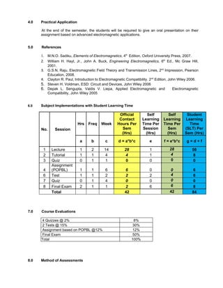 4.0   Practical Application

      At the end of the semester, the students will be required to give an oral presentation on their
      assignment based on advanced electromagnetic applications.


5.0   References

      1. M.N.O. Sadiku, Elements of Electromagnetics, 4th. Edition, Oxford University Press, 2007.
      2. William H. Hayt, Jr., John A. Buck, Engineering Electromagnetics, 6th Ed., Mc Graw Hill,
           2001.
      3. G.S.N. Raju, Electromagnetic Field Theory and Transmission Lines, 2nd Impression, Pearson
           Education, 2008.
      4. Clayton R. Paul, Introduction to Electromagnetic Compatibility. 2nd Edition, John Wiley 2006.
      5. Steven H. Voldman, ESD: Circuit and Devices, John Wiley 2006
      6. Depak L. Sengupta, Valdis V. Liepa, Applied Electromagnetic and                Electromagnetic
           Compatibility, John Wiley 2005


6.0   Subject Implementations with Student Learning Time

                                                      Official          Self        Self       Student
                                                      Contact        Learning    Learning     Learning
                              Hrs   Freq    Week     Hours Per       Time Per    Time Per       Time
      No.      Session                                 Sem           Session       Sem        (SLT) Per
                                                       (Hrs)           (Hrs)       (Hrs)      Sem (Hrs)

                               a     b       c       d = a*b*c          e        f = e*b*c     g=d+f

       1     Lecture           1     2       14          28             1            28            56
       2     Tutorial          1     1        4           4             1             4            8
       3     Quiz              0     1        1           0             0             0            0
             Assignment
       4     (POPBL)           1     1       6           6              0            0             6
       6     Test              1     1       2           2              2            4             6
       7     Quiz              0     1       4           0              0            0             0
       8     Final Exam        2     1       1           2              6            6             8
             Total                                       42                          42            84



7.0   Course Evaluations

      4 Quizzes @ 2%                                           8%
      2 Tests @ 15%                                           30%
      Assignment based on POPBL @12%                          12%
      Final Exam                                              50%
      Total                                                   100%




8.0   Method of Assessments
 