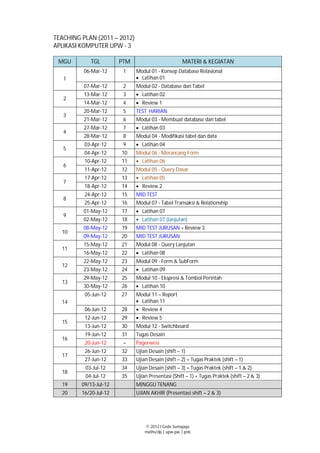 TEACHING PLAN (2011 – 2012)
APLIKASI KOMPUTER UPW - 3

 MGU        TGL         PTM                         MATERI & KEGIATAN
          06-Mar-12      1    Modul 01 - Konsep Database Relasional
   1                            Latihan 01
          07-Mar-12      2    Modul 02 - Database dan Tabel
          13-Mar-12      3      Latihan 02
   2
          14-Mar-12      4      Review 1
          20-Mar-12      5    TEST HARIAN
   3
          21-Mar-12      6    Modul 03 - Membuat database dan tabel
          27-Mar-12      7      Latihan 03
   4
          28-Mar-12      8    Modul 04 - Modifikasi tabel dan data
          03-Apr-12      9      Latihan 04
   5
          04-Apr-12     10    Modul 06 - Merancang Form
          10-Apr-12     11      Latihan 06
   6
          11-Apr-12     12    Modul 05 - Query Dasar
          17-Apr-12     13      Latihan 05
   7
          18-Apr-12     14      Review 2
          24-Apr-12     15    MID TEST
   8
          25-Apr-12     16    Modul 07 - Tabel Transaksi & Relationship
          01-May-12     17      Latihan 07
   9
          02-May-12     18      Latihan 07 (lanjutan)
          08-May-12     19    MID TEST JURUSAN + Review 3
  10
          09-May-12     20    MID TEST JURUSAN
          15-May-12     21    Modul 08 - Query Lanjutan
  11
          16-May-12     22      Latihan 08
          22-May-12     23    Modul 09 - Form & SubForm
  12
          23-May-12     24      Latihan 09
          29-May-12     25    Modul 10 - Ekspresi & Tombol Perintah
  13
          30-May-12     26      Latihan 10
          05-Jun-12     27    Modul 11 – Report
  14                            Latihan 11
          06-Jun-12     28      Review 4
          12-Jun-12     29      Review 5
  15
          13-Jun-12     30    Modul 12 - Switchboard
          19-Jun-12     31    Tugas Desain
  16
          20-Jun-12      –    Pagerwesi
          26-Jun-12     32    Ujian Desain (shift – 1)
  17
          27-Jun-12     33    Ujian Desain (shift – 2) + Tugas Praktek (shift – 1)
          03-Jul-12     34    Ujian Desain (shift – 3) + Tugas Praktek (shift – 1 & 2)
  18
          04-Jul-12     35    Ujian Presentasi (Shift – 1) + Tugas Praktek (shift – 2 & 3)
  19     09/13-Jul-12         MINGGU TENANG
  20     16/20-Jul-12         UJIAN AKHIR (Presentasi shift – 2 & 3)




                                  © 2012 I Gede Sumajaya
                                  maths/dp | upw-pw | pnb
 