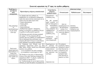 Σχέδιο μαθήματος Οξέα Teaching plan_acids | PDF