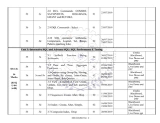 Teaching plan d1 dms 2019 20 | PDF | Databases | Computer Software and ...