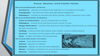 Teaching Poetry for Teacher Trainees.pptx
