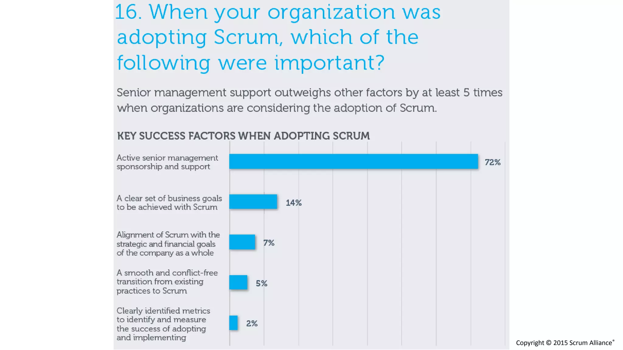 Copyright © 2015 Scrum Alliance®
 