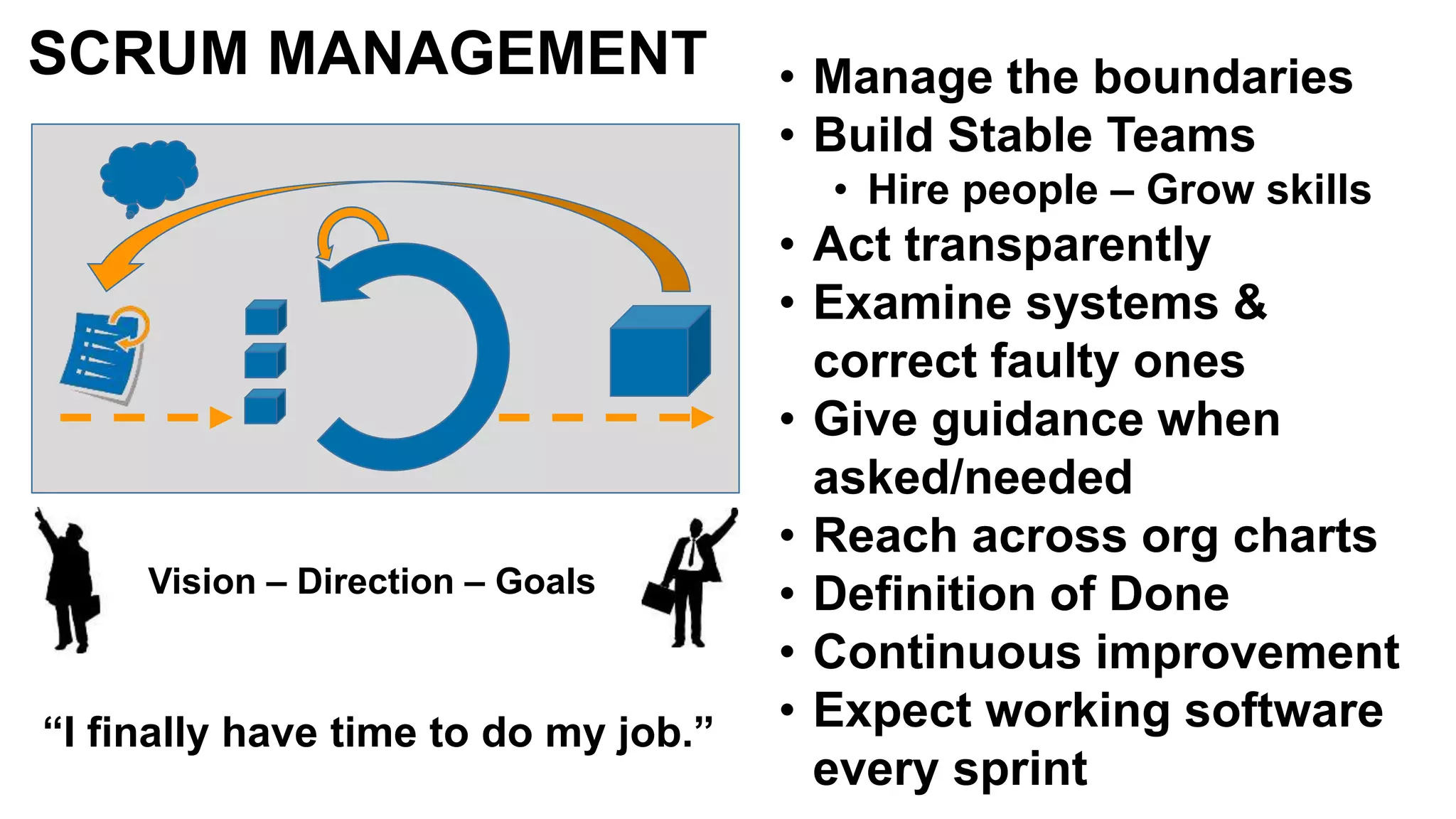 SCRUM MANAGEMENT • Manage the boundaries
• Build Stable Teams
• Hire people – Grow skills
• Act transparently
• Examine systems &
correct faulty ones
• Give guidance when
asked/needed
• Reach across org charts
• Definition of Done
• Continuous improvement
• Expect working software
every sprint
Vision – Direction – Goals
“I finally have time to do my job.”
 