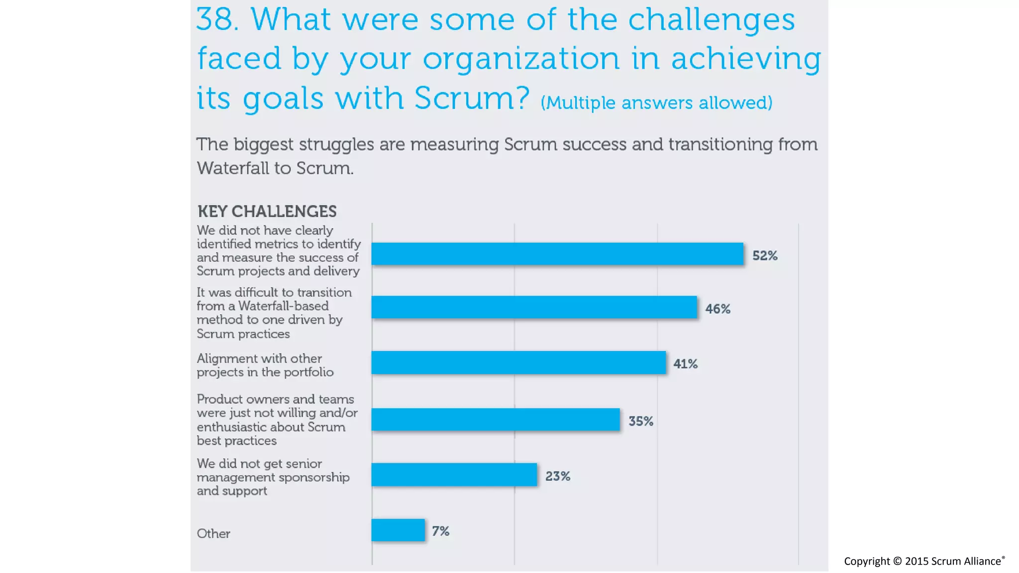 Copyright © 2015 Scrum Alliance®
 