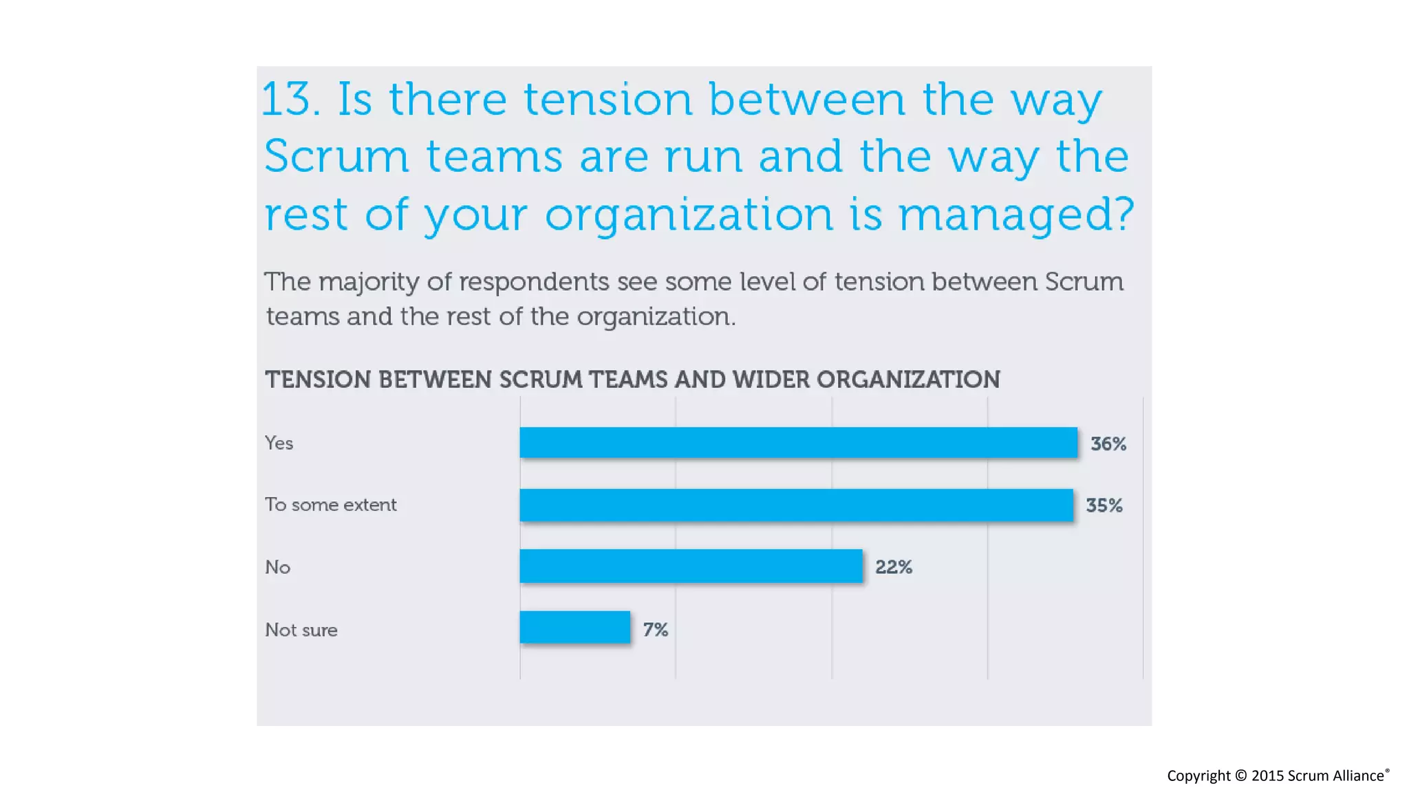 Copyright © 2015 Scrum Alliance®
 