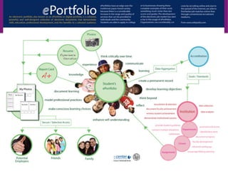 ePORTFOLIO

Image	
  source:	
  h8p://images.ﬁneartamerica.com/images-­‐medium-­‐large/yes-­‐you-­‐can-­‐lisa-­‐knechtel.jpg	
  

Abd	
  Karim	
  Alias@2011	
  
Abd	
  Karim	
  Alias@2014	
  

7	
  

 