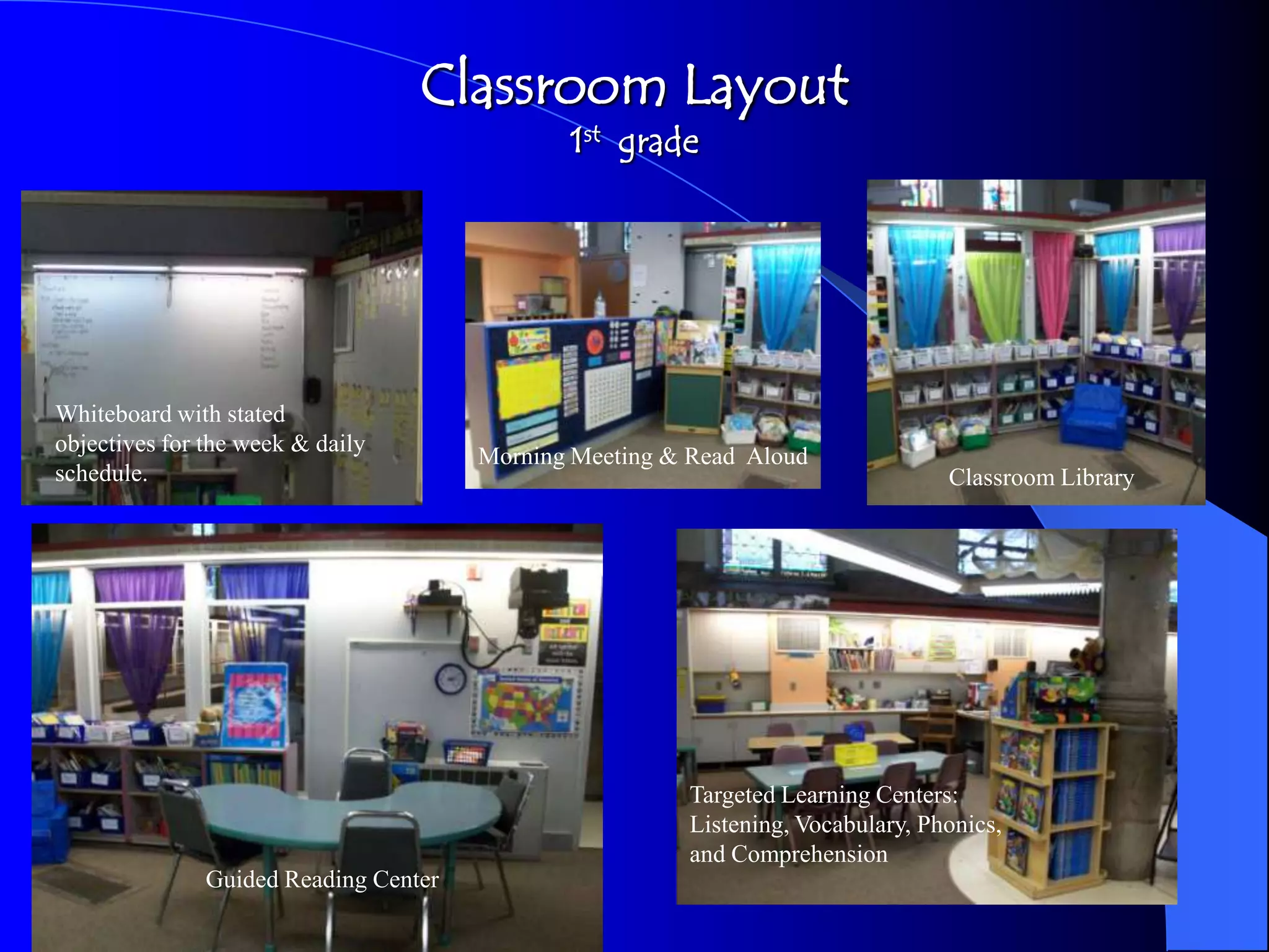 Classroom Layout
                                              1st grade




Whiteboard with stated
objectives for the week & daily
                                       Morning Meeting & Read Aloud
schedule.                                                                        Classroom Library




                                                        Targeted Learning Centers:
                                                        Listening, Vocabulary, Phonics,
                                                        and Comprehension
               Guided Reading Center
 