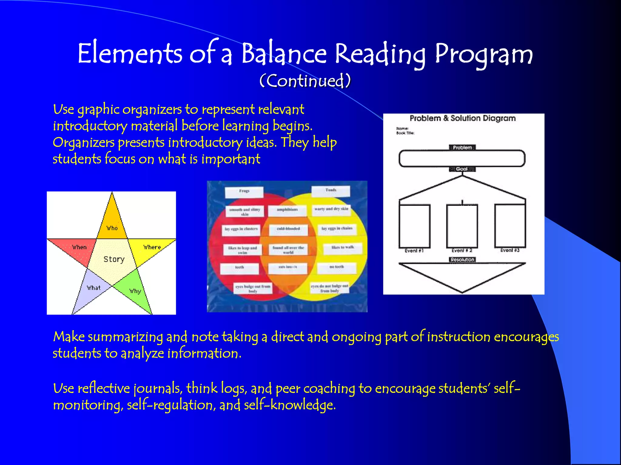 Elements of a Balance Reading Program
                                    (Continued)
Use graphic organizers to represent relevant
introductory material before learning begins.
Organizers presents introductory ideas. They help
students focus on what is important




Make summarizing and note taking a direct and ongoing part of instruction encourages
students to analyze information.

Use reflective journals, think logs, and peer coaching to encourage students’ self-
monitoring, self-regulation, and self-knowledge.
 