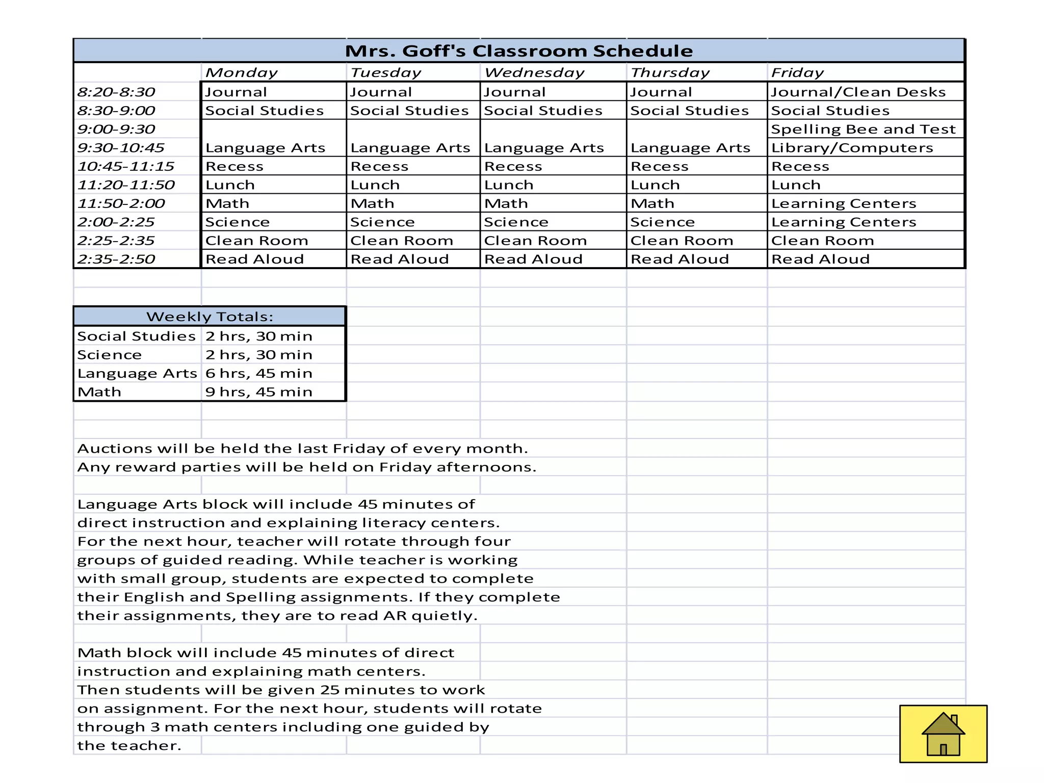 Mrs. Goff's Classroom Schedule
               Monday           Tuesday          Wednesday        Thursday         Friday
8:20-8:30      Journal          Journal          Journal          Journal          Journal/Clean Desks
8:30-9:00      Social Studies   Social Studies   Social Studies   Social Studies   Social Studies
9:00-9:30                                                                          Spelling Bee and Test
9:30-10:45     Language Arts    Language Arts    Language Arts    Language Arts    Library/Computers
10:45-11:15    Recess           Recess           Recess           Recess           Recess
11:20-11:50    Lunch            Lunch            Lunch            Lunch            Lunch
11:50-2:00     Math             Math             Math             Math             Learning Centers
2:00-2:25      Science          Science          Science          Science          Learning Centers
2:25-2:35      Clean Room       Clean Room       Clean Room       Clean Room       Clean Room
2:35-2:50      Read Aloud       Read Aloud       Read Aloud       Read Aloud       Read Aloud



         Weekly Totals:
Social Studies 2 hrs, 30 min
Science        2 hrs, 30 min
Language Arts 6 hrs, 45 min
Math           9 hrs, 45 min



Auctions will be held the last Friday of every month.
Any reward parties will be held on Friday afternoons.

Language Arts block will include 45 minutes of
direct instruction and explaining literacy centers.
For the next hour, teacher will rotate through four
groups of guided reading. While teacher is working
with small group, students are expected to complete
their English and Spelling assignments. If they complete
their assignments, they are to read AR quietly.

Math block will include 45 minutes of direct
instruction and explaining math centers.
Then students will be given 25 minutes to work
on assignment. For the next hour, students will rotate
through 3 math centers including one guided by
the teacher.
 