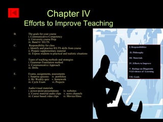 The goals for your course  i. Communicative Competency ii. University course Prep iii. Band 6+ IELTS Responsibility for class  i. Identify and practice IELTS skills from course ii. Prepare supplementary material iii. Expose students to practical and realistic situations Types of teaching methods and strategies  i. Grammar-Translation method ii. Communicative Approach iii. Drills Exams, assignments, assessments i. Surprise quizzes-  iv. portfolios ii. Bi- Weekly quiz  v. homework iii. Cycle Exam  vi. Projects Audio/visual materials  i. power-point presentations  iv. websites ii. Course material audio clips  v. news channels iii. Career based video clips  vi. Movies/films   Chapter IV Efforts to Improve Teaching I. Responsibilities II. Philosophy III. Materials IV. Efforts to Improve  V. Ratings on Diagnostic    VI.Evidence of  Learning  VII. Goals 