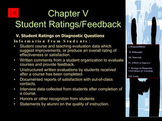 V. Student Ratings on Diagnostic Questions Information From Students: Student course and teaching evaluation data which suggest improvements, or produce an overall rating of effectiveness or satisfaction. Written comments from a student organization to evaluate courses and provide feedback. Unstructured written evaluations by students received after a course has been completed. Documented reports of satisfaction with out-of-class contacts. Interview data collected from students after completion of a course. Honors or other recognition from students Statements by alumni on the quality of instruction. Chapter V Student Ratings/Feedback I. Responsibilities II. Philosophy III. Materials IV. Efforts to Improve  V. Ratings on Diagnostic    VI.Evidence of  Learning  VII. Goals 