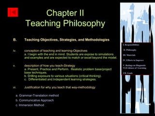 Teaching Objectives, Strategies, and Methodologies conception of teaching and learning- Objectives a. I begin with the end in mind. Students are expose to simulations and examples and are expected to match or excel beyond the model.  description of how you teach- Strategy a. Present, Practice and Perform.  Realistic problem base/project base techniques. b. Drilling exposure to various situations (critical thinking). c.  Differentiated and Independent learning strategies. Justification for why you teach that way- methodology a.  Grammar-Translation method b. Communicative Approach c. Immersion Method Chapter II Teaching Philosophy I. Responsibilities II. Philosophy III. Materials IV. Efforts to Improve  V. Ratings on Diagnostic    VI.Evidence of  Learning  VII. Goals 