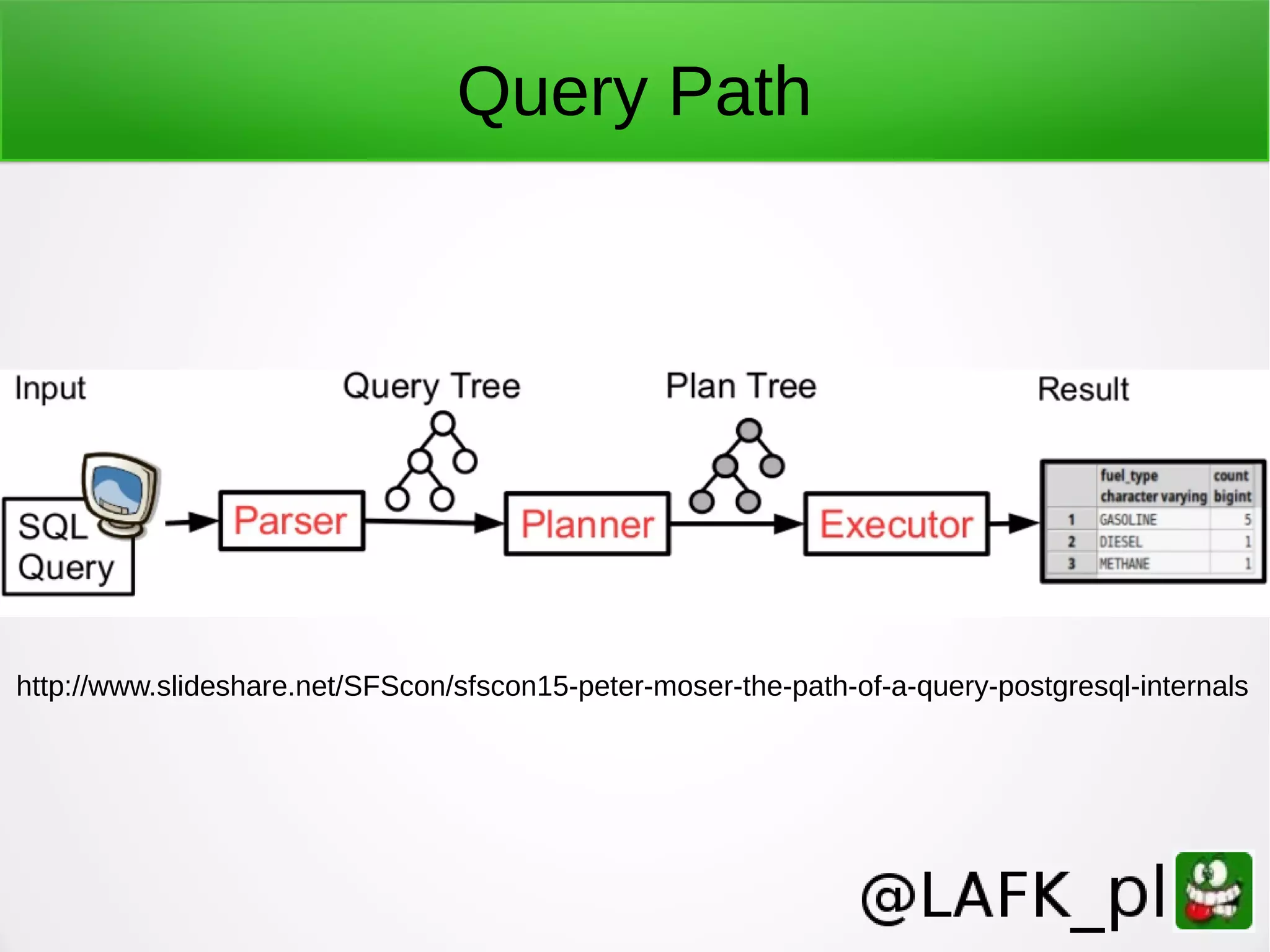 Query Path http://www.slideshare.net/SFScon/sfscon15-peter-moser-the-path-of-a-query-postgresql-internals 