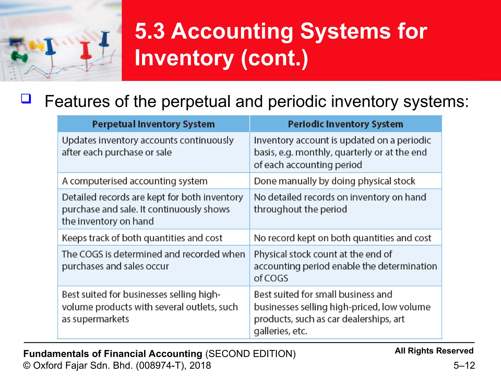 Teaching PowerPoint Slides - Accounting for Inventory.ppt