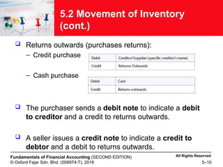 Teaching PowerPoint Slides - Accounting for Inventory.ppt