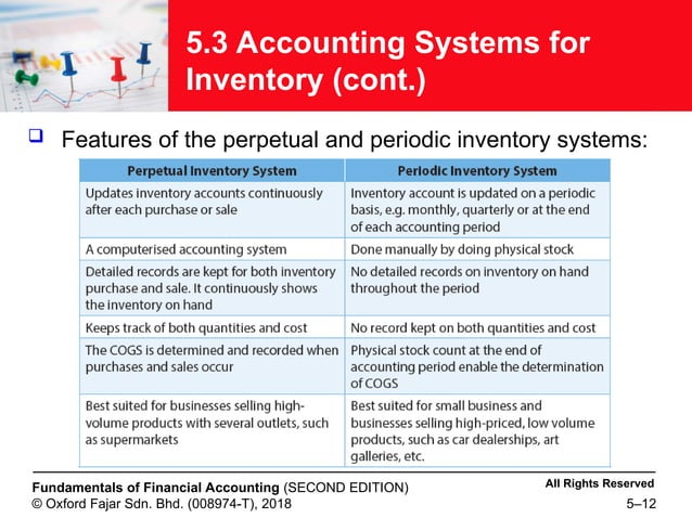 Teaching PowerPoint Slides - Accounting for Inventory.ppt