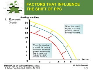 Introduction to Economics - Chapter 1.ppt