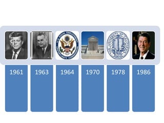 1961   1963   1964   1970   1978   1986
 