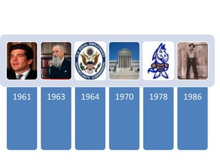 1961   1963   1964   1970   1978   1986
 