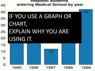 IF YOU USE A GRAPH OR
CHART,
EXPLAIN WHY YOU ARE
USING IT.
 