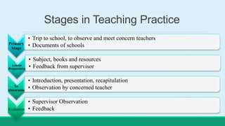 Teaching Process Practice Teaching practice | PPTX