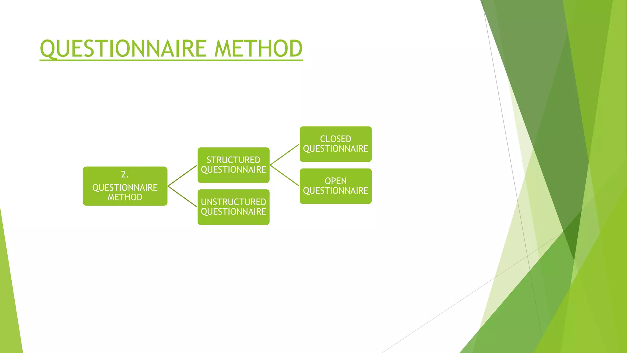 QUESTIONNAIRE METHOD
2.
QUESTIONNAIRE
METHOD
STRUCTURED
QUESTIONNAIRE
CLOSED
QUESTIONNAIRE
OPEN
QUESTIONNAIRE
UNSTRUCTURED
QUESTIONNAIRE
 