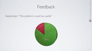 Feedback
September:“The platform could be useful”
BenoîtGuilbaud,UniversityofSussex,2017
 