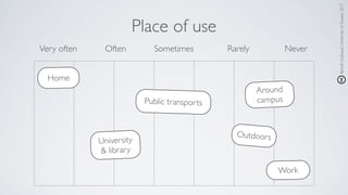 BenoîtGuilbaud,UniversityofSussex,2017
Place of use
Very often Often Sometimes Rarely Never
Public transports
Home
University
& library
Outdoors
Work
Around
campus
 
