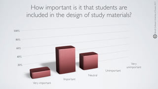 BenoîtGuilbaud,UniversityofSussex,2017
How important is it that students are
included in the design of study materials?
Very important
Important
Neutral
Unimportant
Very
unimportant
 