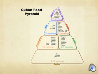 Cuban Food
Pyramid
 