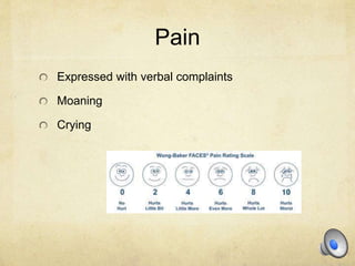 Pain
Expressed with verbal complaints
Moaning
Crying
 
