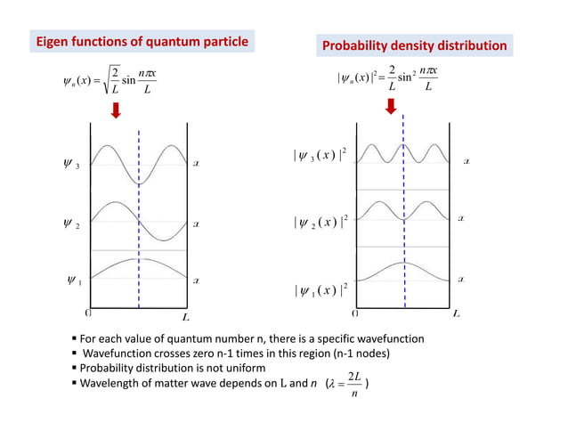 Particle in One-Dimensional Infinite potential well (box) | PDF ...