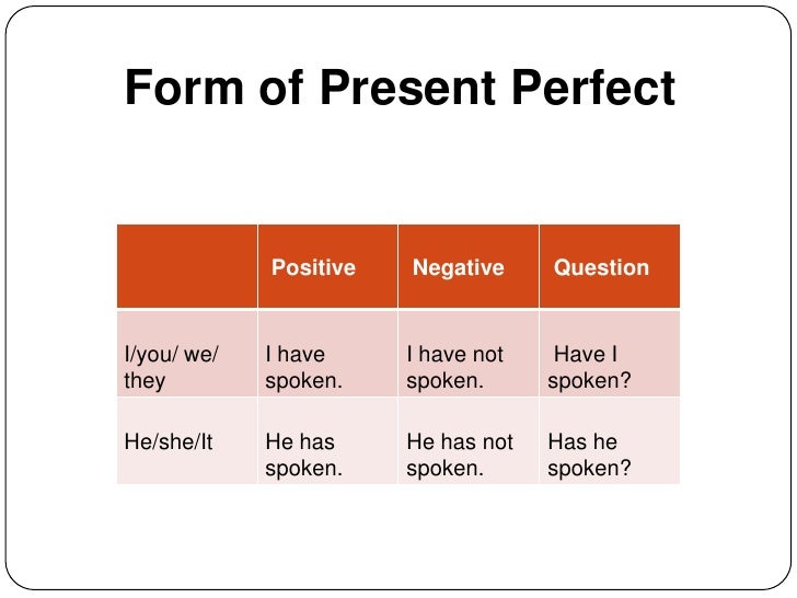Use the present perfect negative. Present perfect simple - positive and negative. Present perfect negative. Present perfect affirmative. Present perfect positive.