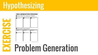 HypothesizingEXERCISE
Problem Generation
 