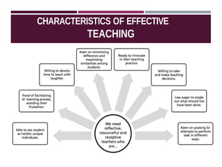 CHARACTERISTICS OF EFFECTIVE
TEACHING
 